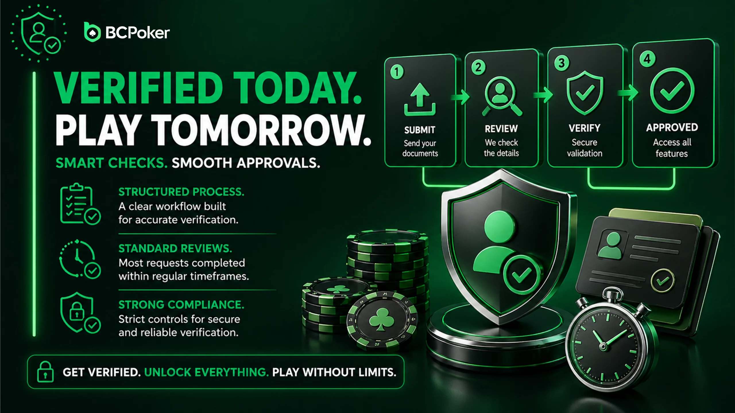 BCPoker verification process imege showing step by step approval workflow document review secure validation and account access system concept