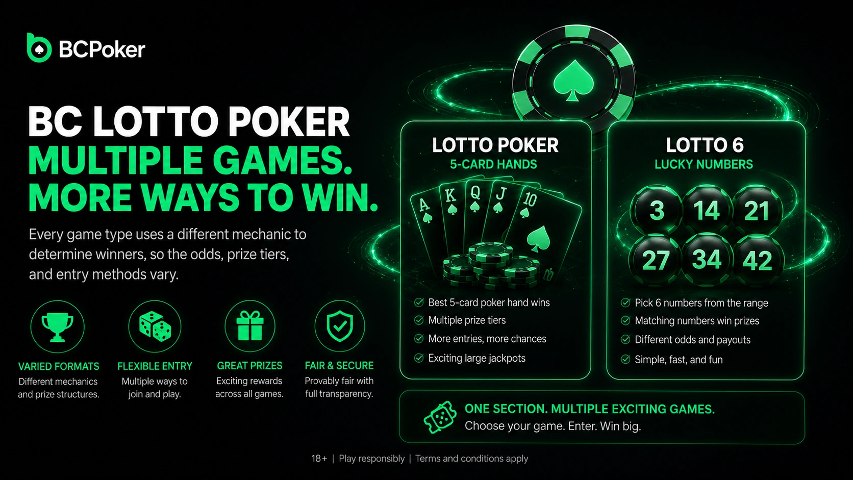 BC Poker Lotto game formats with cards and lucky numbers