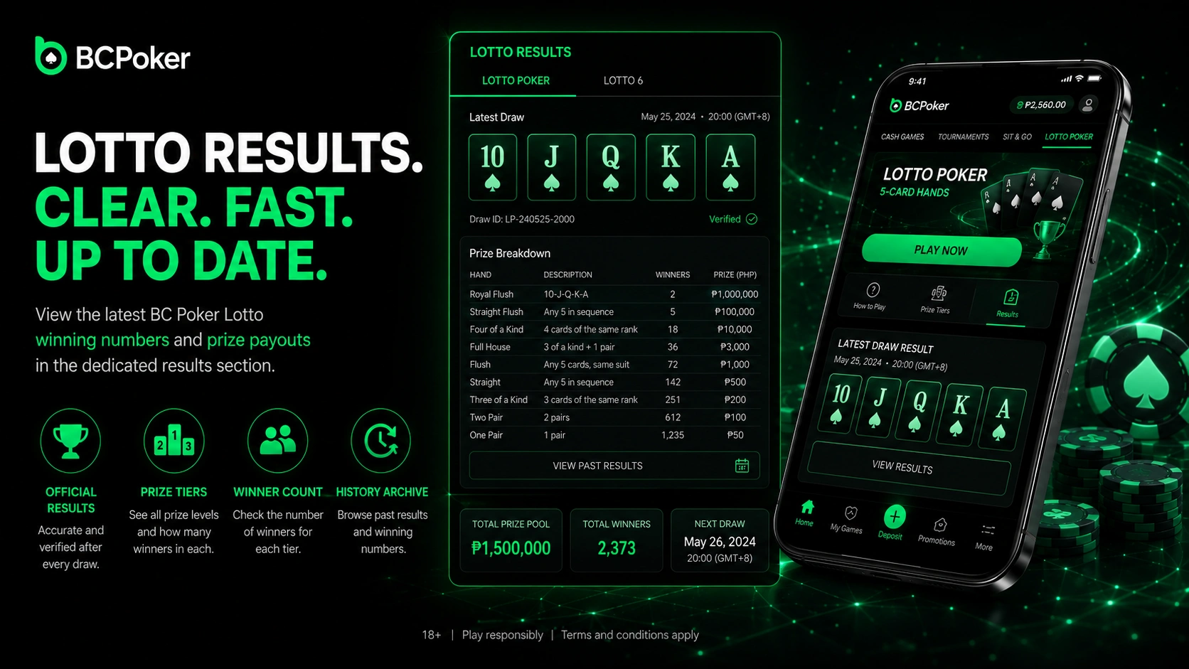 BC Poker Lotto results with verified payouts and prize tiers