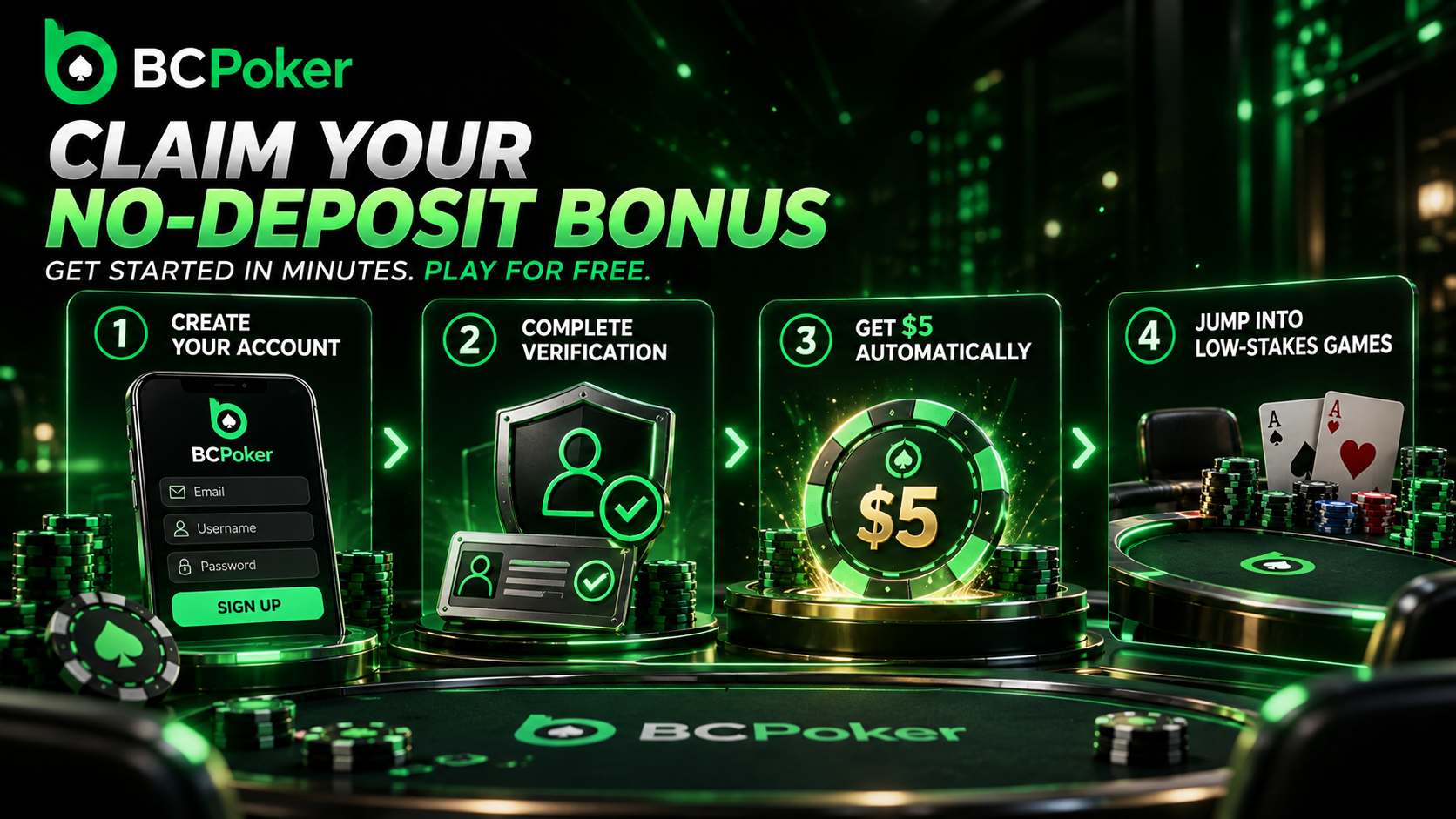 BCPoker registration and verification steps